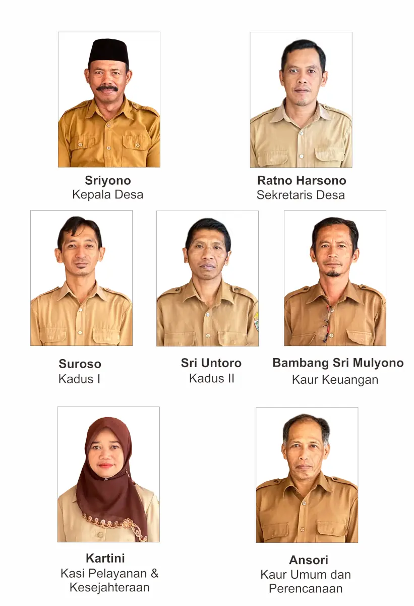 Perangkat Desa Dragan